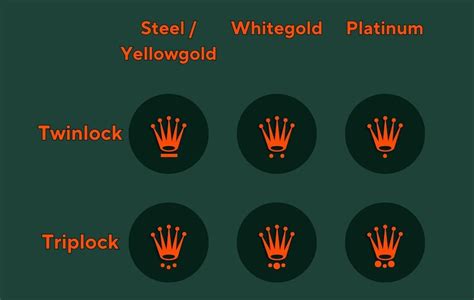 rolex crown ring|Rolex crown explained.